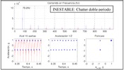 Espectro de Fourier, desplazamiento en función del tiempo, señal sincronizada y diagrama de Poincaré.