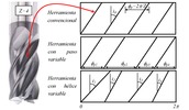 Conventional end mill, end mill with variable pitch, and end mill with variable helix angle