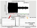 Example of reduction of the vibration severity in and 87% by means of a (SSSV)