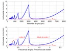 Stability lobes diagram: Influence of the relation 'chatter frequency-tooth passing frequency'