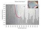 Influence of the process damping effect on the stability lobes diagram