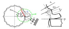 1 Degree of freedom model for orthogonal turning.