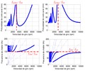 Influence of the cutting mode on the stability lobes diagrams