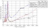 Influence of the workpiece material on the stability lobes