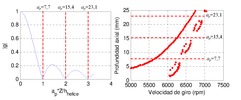 Effect of the helix angle on the stability lobes shape.