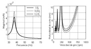 Efecto de un amortiguamiento variable sobre las FRFs y sobre el diagrama de lóbulos