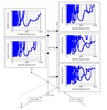 Variación de los diagramas de lóbulos de una fresadora dentro de su espacio de trabajo