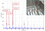 Fourier spectrum of an unstable milling