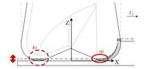 Representación de los efectos referidos en las dos hipótesis anteriores: a) Corte del filo secundario consecuencia de la penetración del filo en la pieza, b) Interferencias entre la pieza y los filos fuera de la zona de corte.