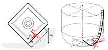 Direction of the forces on the cutting edge of an insert and a bull nose end mill.