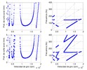 Stability lobes diagram and chatter frequencies diagram for 1 and 3 harmonics