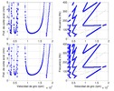 Stability lobes and frequency-velocity for 5 and 15 harmonics