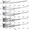 Chatter frequencies diagram for 0,1,3,5 and 15 armonics