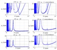 Diagramas de estabilidad obtenidos: método de Chebyshev, de monofrecuencia y de multifrecuencia.