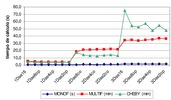 Comparación de tiempos de cálculo entre varias soluciones.