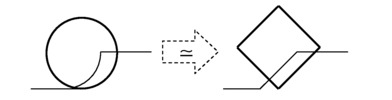 Aproximation of [Altintas, 2001] for circular inserts.