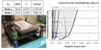 Izq.) Banco de ensayos inicial y sus parámetros modales. Dcha.) Diagrama de lóbulos obtenido y resultados experimentales