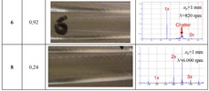 Mean roughness, surface and Fourier spectrum of the tests performed. Part II