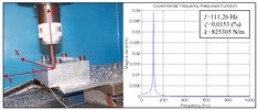 Second experimental device and corresponding modal parameters