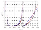 Results of the comparison of averaging methods: Method 3, method 2 and method 1