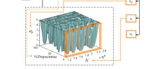 Algoritmo para la obtención del diagrama de lóbulos tridimensional