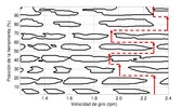 Stability diagram and stable spindle speeds