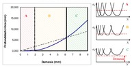 Critical depth of cut- Bulk of material diagram.