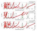 Experimental results: stable, unstable and slightly unstable