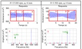 Accelerometer signal and Fourier spectrums in points 1, 3 and 5