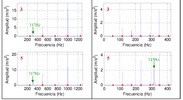 Señal del acelerómetro y espectros de Fourier en el punto 1, punto 3 y punto 5Parte II