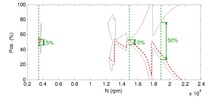 Ampliation of the stability diagrama at a depth of cut of 4 mm.