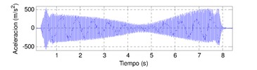 Accelerometer signal in the milling of the testpart