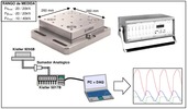 Dynamometric plate Kistler© 9255B and amplifier Kistler© 5017B