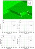 a) Detail of the nodes used for the comparison. b) Gzz in pints 1,2,3. c) Gyy in points 1,2,3. d) Gzz in pints 4,5,6. e) Gyy in points 4,5,6.