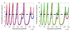 Left) Lobes obhtained from the Gzz in points 1-3 and from points 4-6. Right) Comparisonm of the lobes calculated from Gzz in points 1 and 4 and the ones calculated considering Gxx, Gyy and the crossed FRFs in 1 and 4.