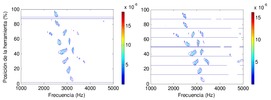 Evolution of the modulus of the FRFs (m/N) durinf the milling of the testpart