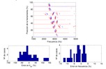 Comparación entre las FRFs calculadas por MEF (rojo) y las obtenidas experimentalmente (azul).