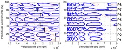 Stability diagrams: From experimantal FRFs (blue) and calculated from FRFs estimated by FEM (red).