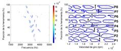 Left) Evolution of the experimental FRF. Right) Stability diagram for the machining with a bulk of material of 6 mm.