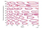 Influence of an error ef 10% in the relative damping, the stiffness and the cutting coefficients