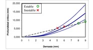 Diagrama profundidad crítica- Profundidad de corte en el paso P4 de la pieza test.