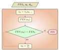 Diagrama de flujo del cálculo del módulo de avance por el método acelerado.