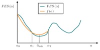 Interpolación cuadrática de la FES.