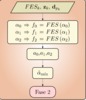 Diagrama de flujo del cáculo del módulo de avance por el método de interpolación cuadrática.