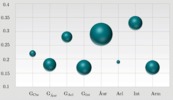 Comparative of the results with different advance modulus.