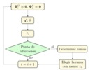 Detection and correction of defects during the calculus of the synthesis error.