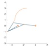 Primera rama de la primera posición singular del cuadrilátero rectangular