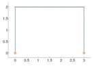 Mecanismo final tras un proceso de optimización