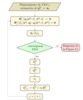 Diagrama de flujo del traslado y giro del mecanismo.