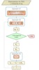 Diagrama de flujo del proceso de optimización integrado